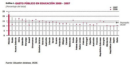 Tomado de M&eacute;xico Eval&uacute;a 