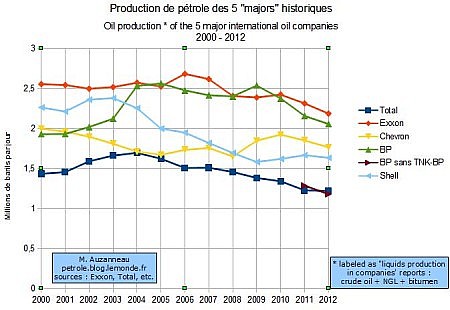 Las empresas privadas tampoco son un sin&oacute;nimo de productividad. Tomado de lemonde.fr