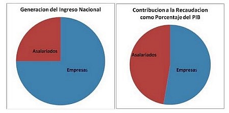 Tomado de Almanaque Gr&aacute;fico Mexicano