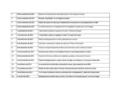 femicides1