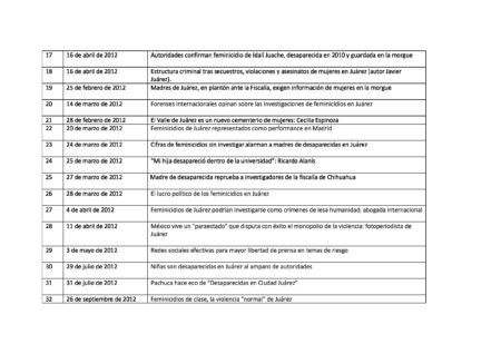 femicides2