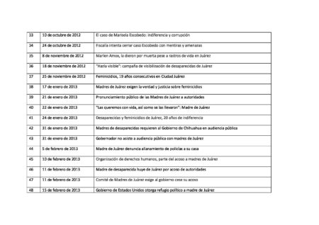 femicides3