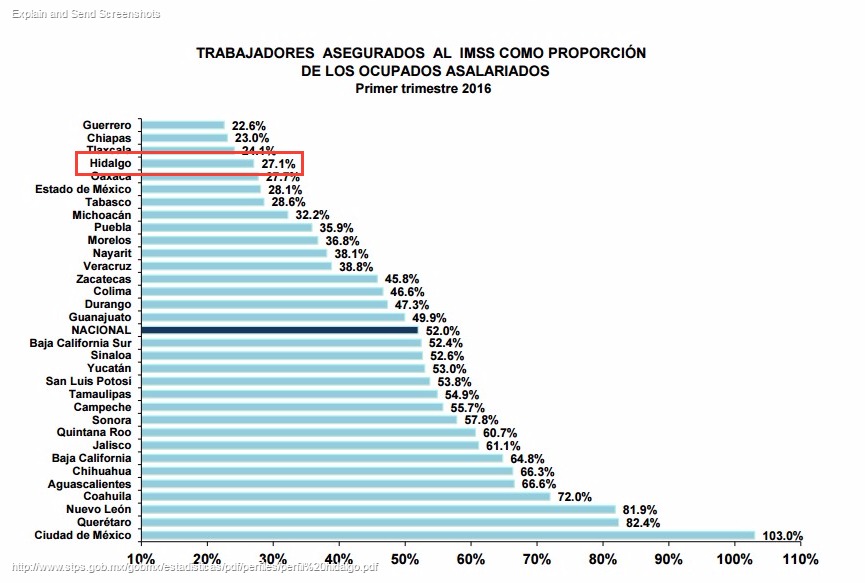 IMSS TOTAL ASALARIADOS