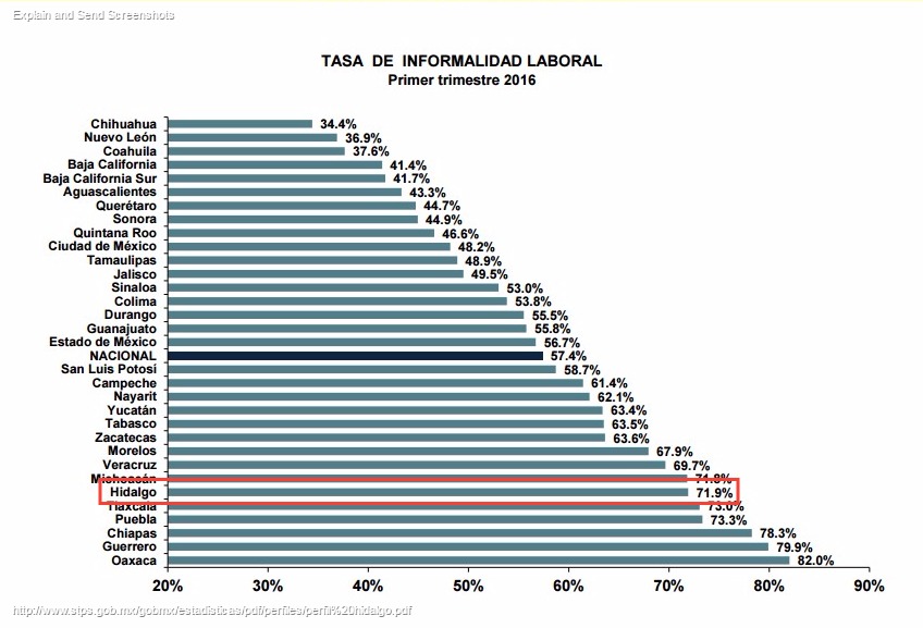 INFORMALIDAD LABORAL