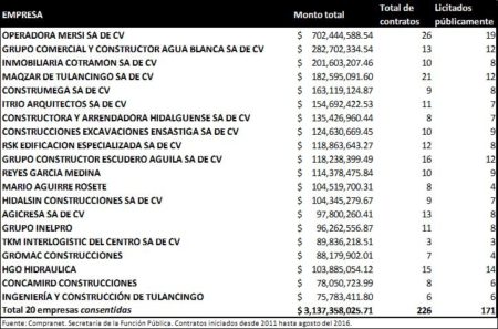 Las 20 consentidas de Olvera