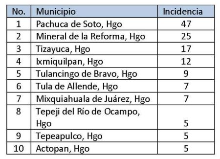 Violaci&oacute;n-equiparada