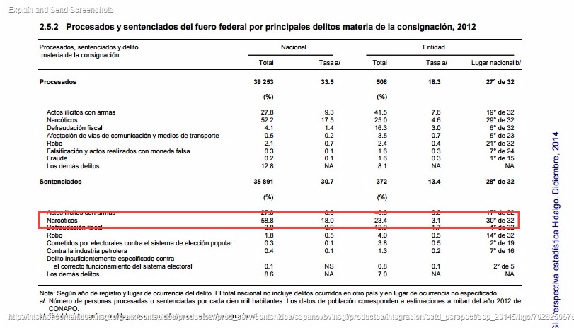 narc&oacute;ticos