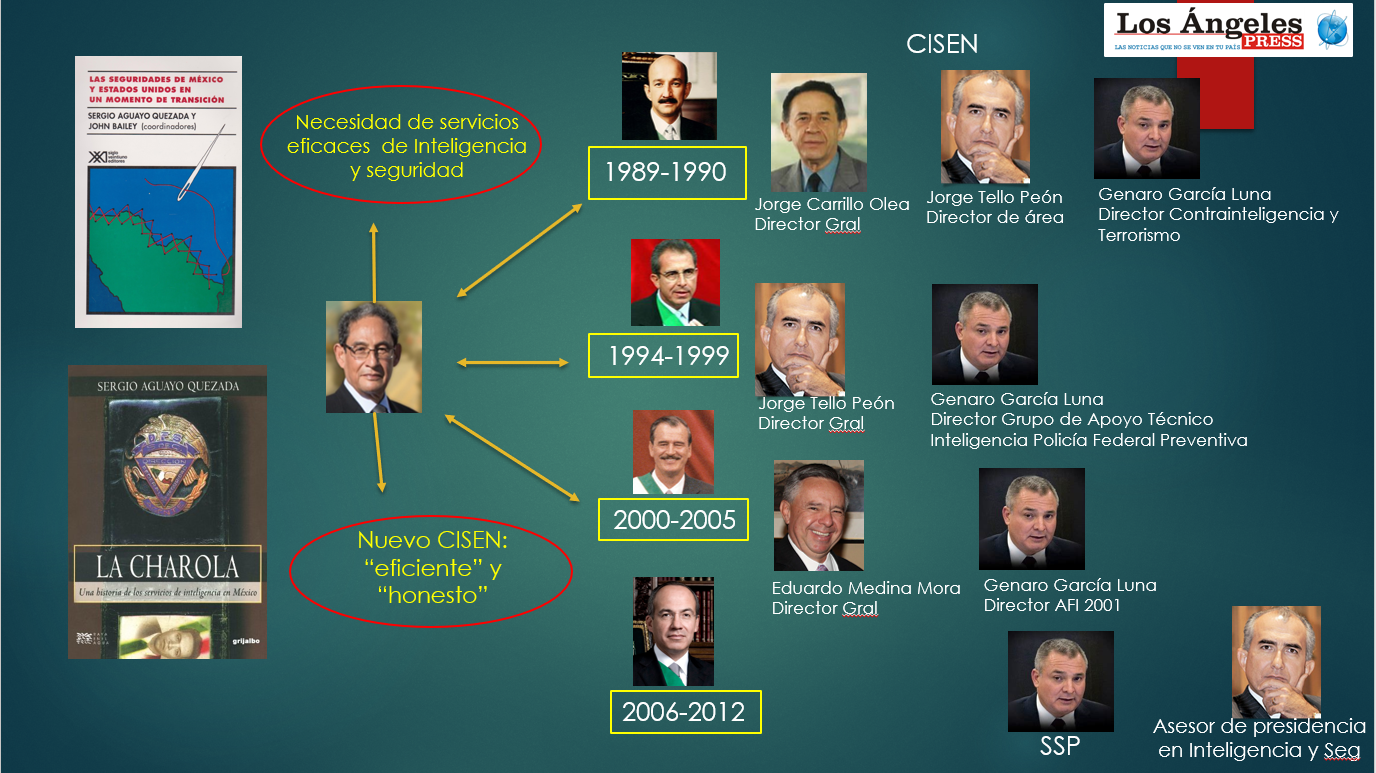 Sergio Aguayo, ingenuidad o encubrimiento: el caso del CISEN