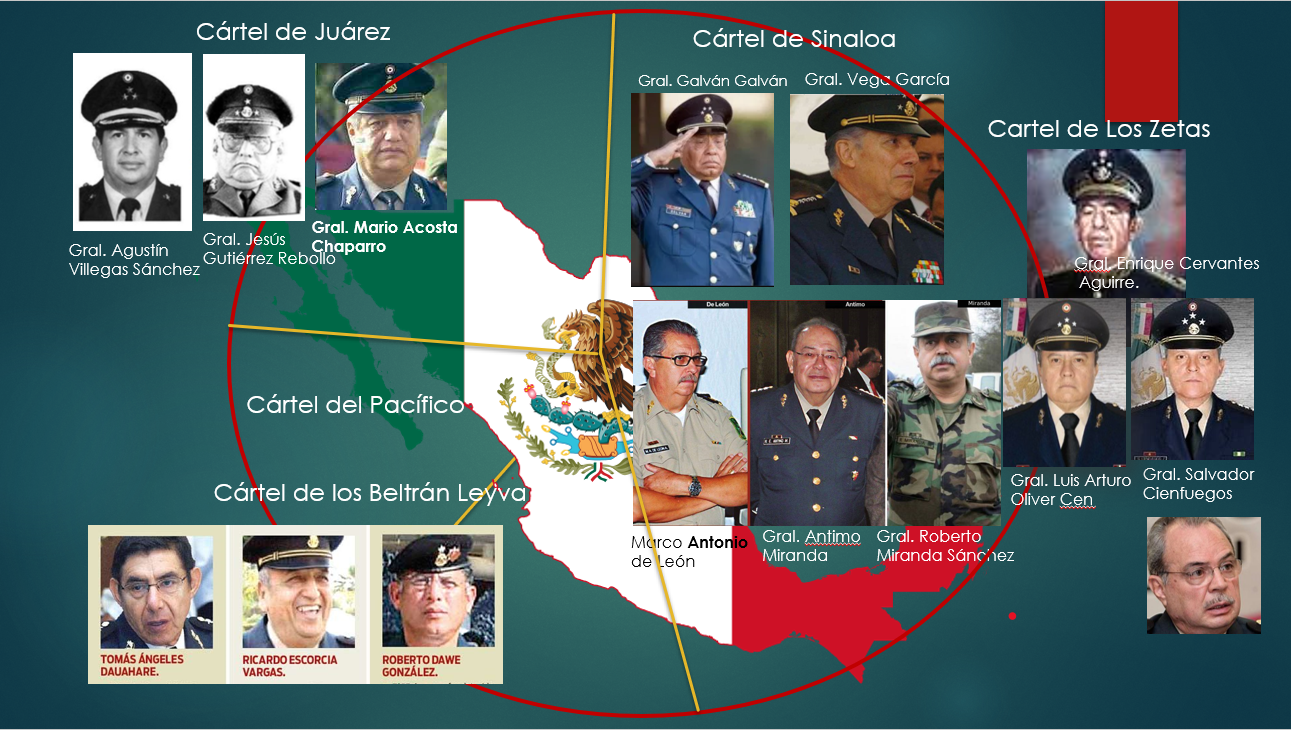 Narco-Estado: La pugna entre generales, desde el gobierno de Salinas de Gortari