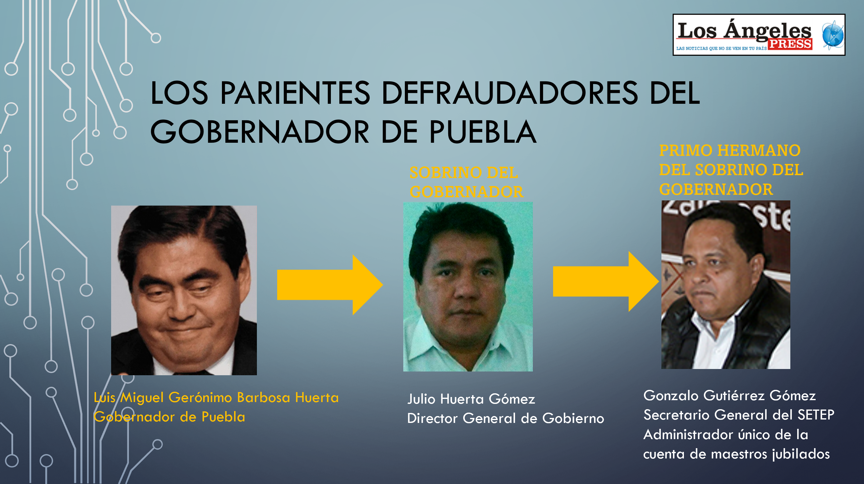 Familia del gobernador de Puebla defrauda a agremiados del magisterio por más de 50 millones de pesos