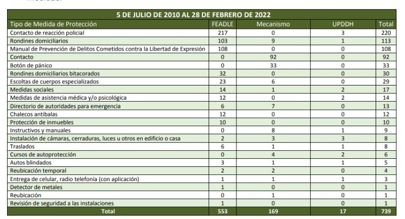 estad&iacute;stica feadle