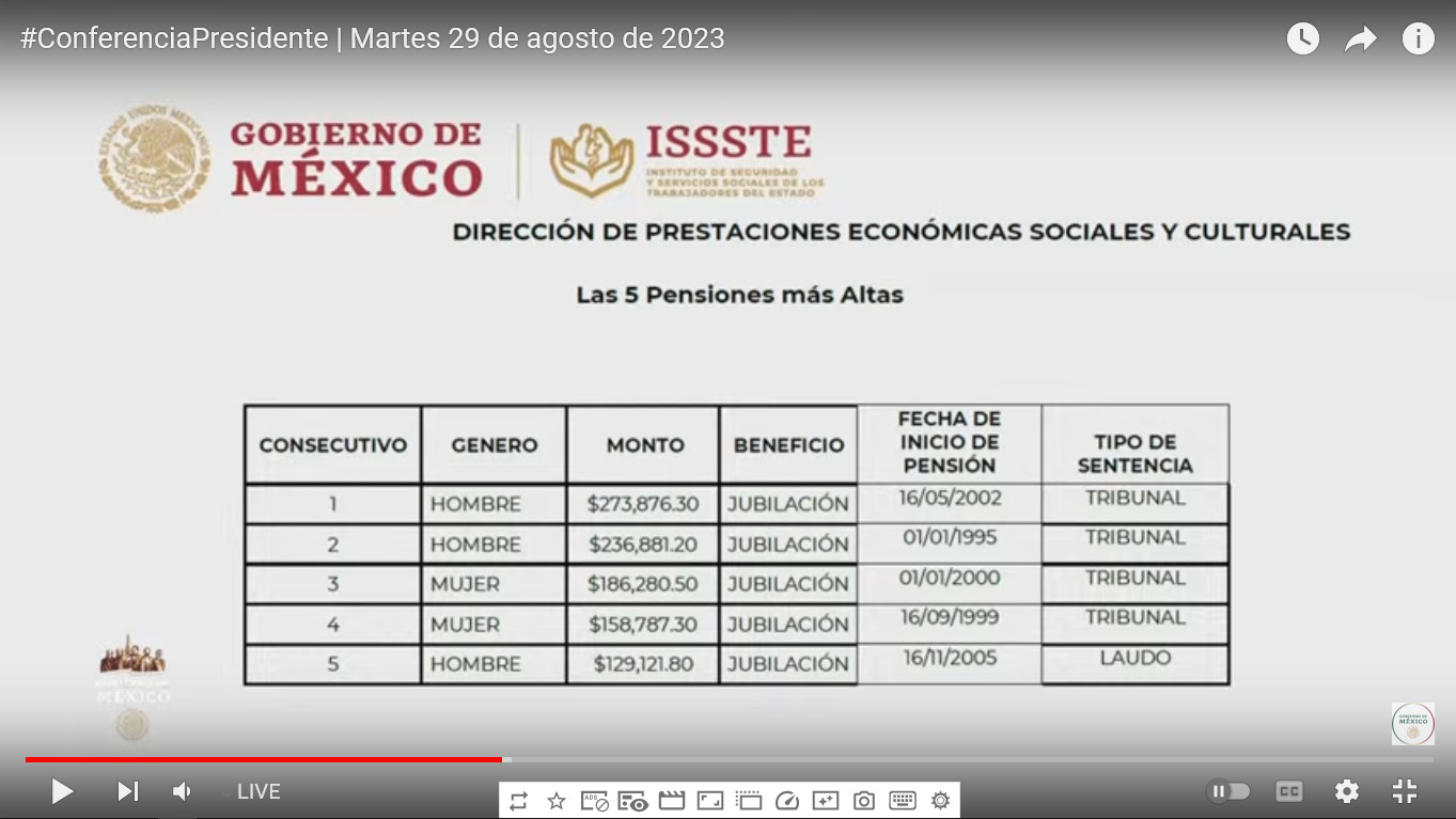 Fraudes en el pago de pensiones del ISSSTE
