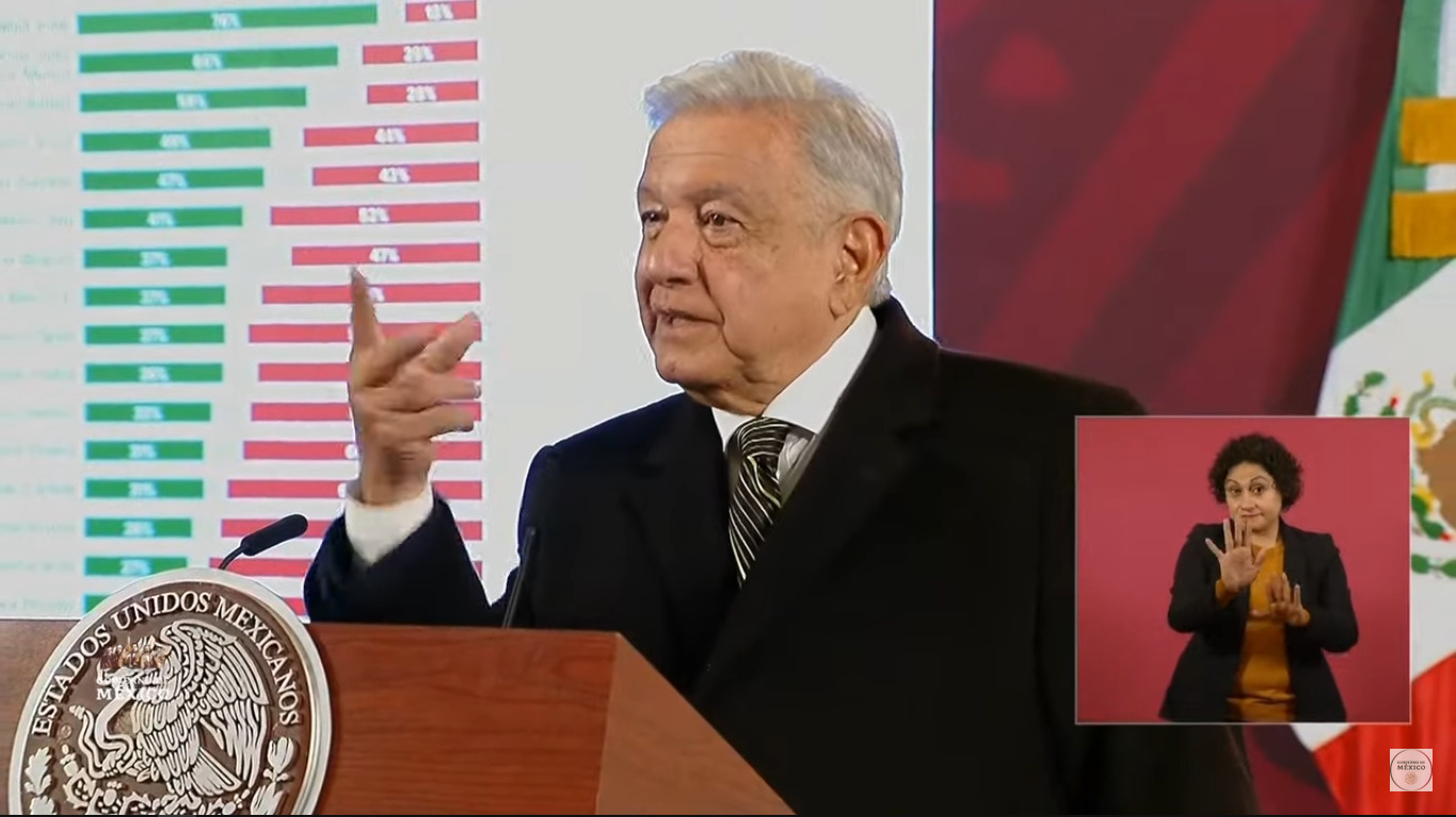 Segalmex, “el único caso de corrupción de su gobierno“, dice AMLO