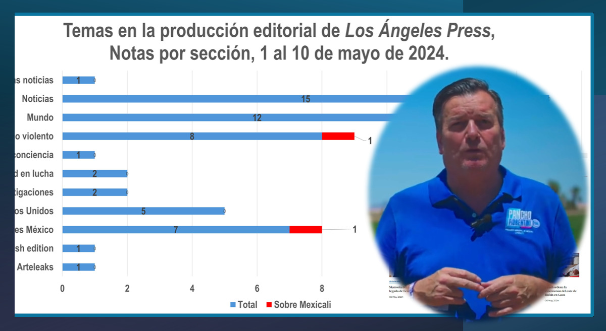 Fiorentini miente cuando se presenta víctima de Los Ángeles Press