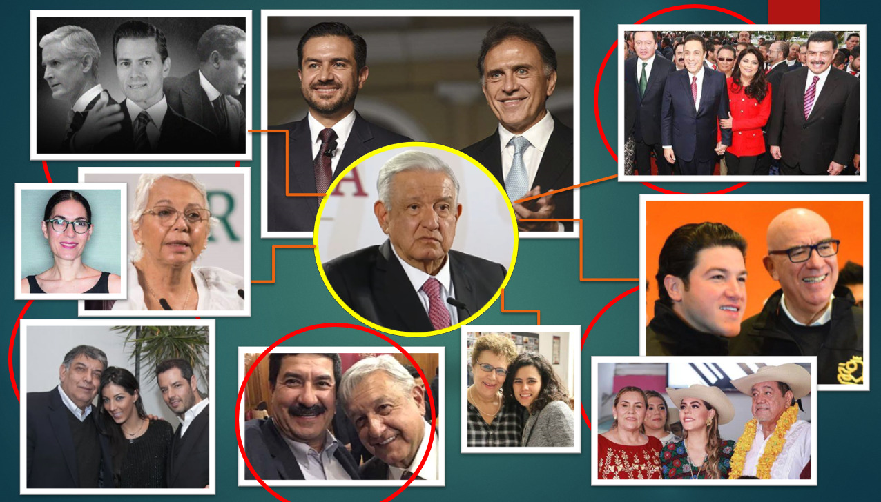 AMLO en el espejo retrovisor (II)