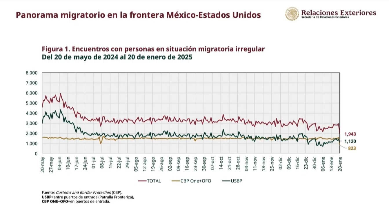 Captura de pantalla de la transmisión del 22 de enero de 2025.