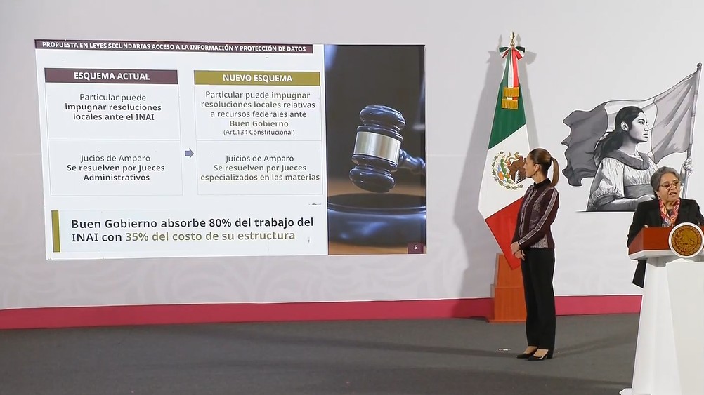 Captura de pantalla de la actividad del 31 de enero de 2025.