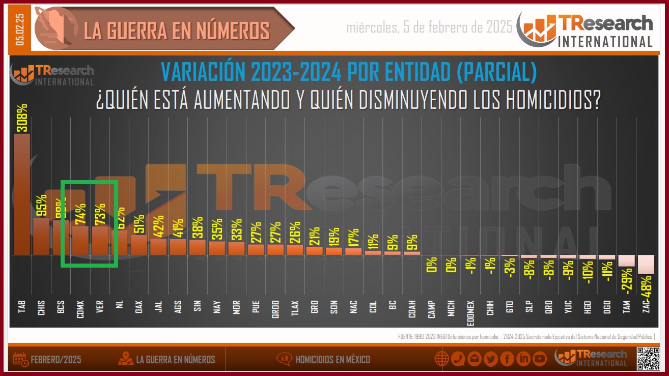 Gráfica de TResearch International de México, 2025. Gráfica de TResearch International de México, 2025.