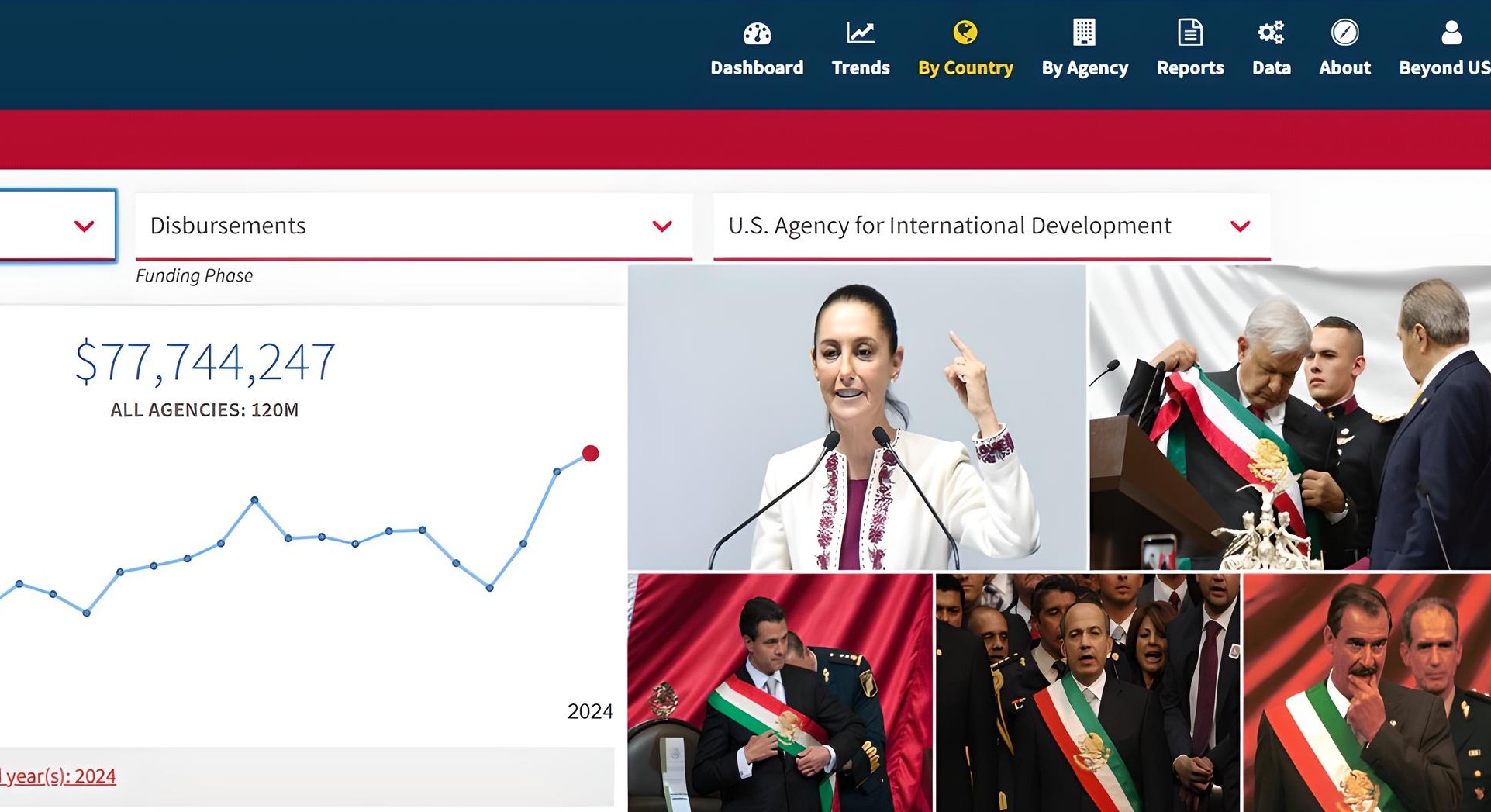 USAID y su vínculo económico con los gobiernos de la 4T