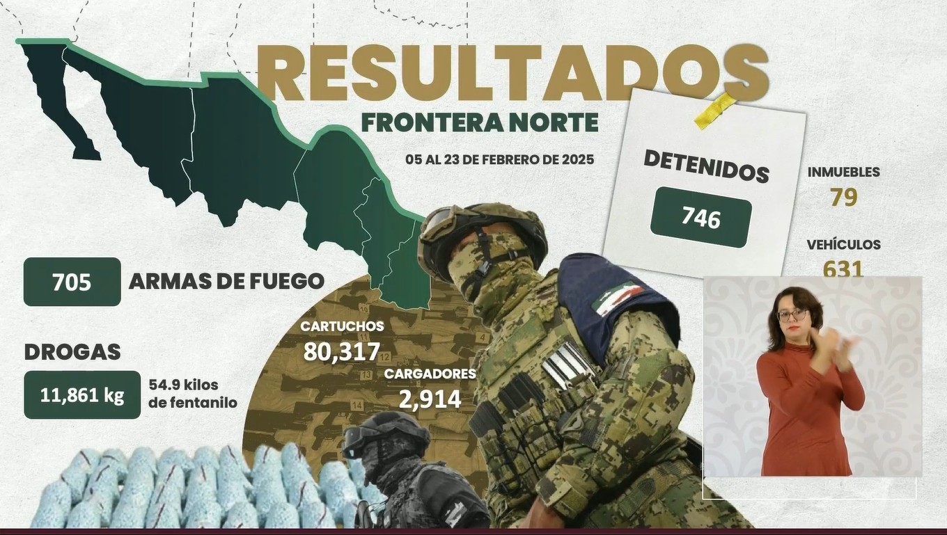 Captura de pantalla de la transmisión del 25 de febrero de 2025. Captura de pantalla de la transmisión del 25 de febrero de 2025.