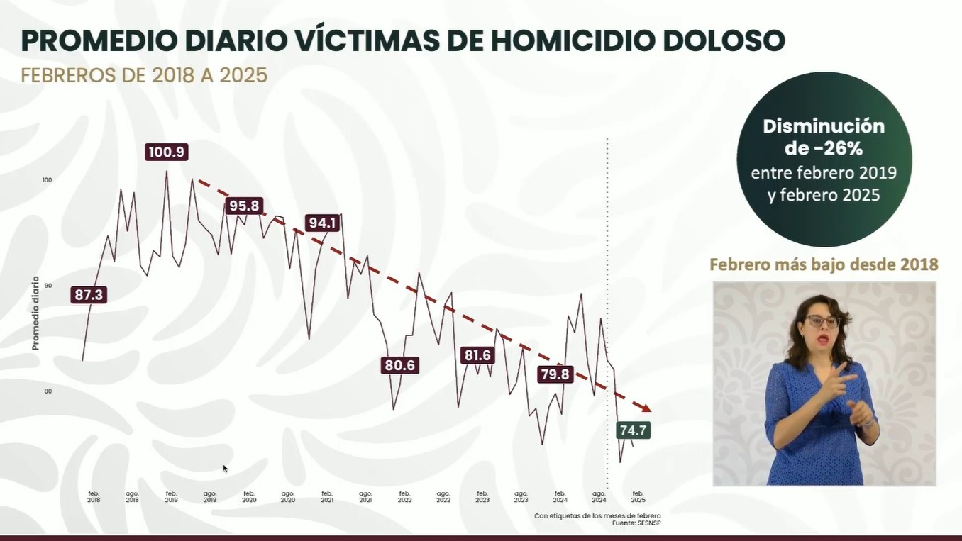 Captura de pantalla de la transmisión del 11 de marzo de 2025.