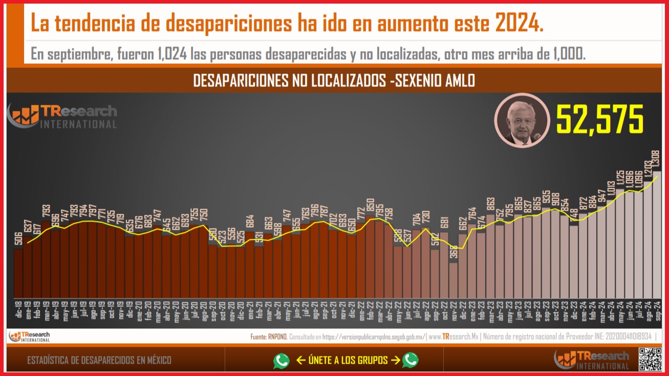 Gráfica elaboada por TResearch International de México a partir de la información oficial.