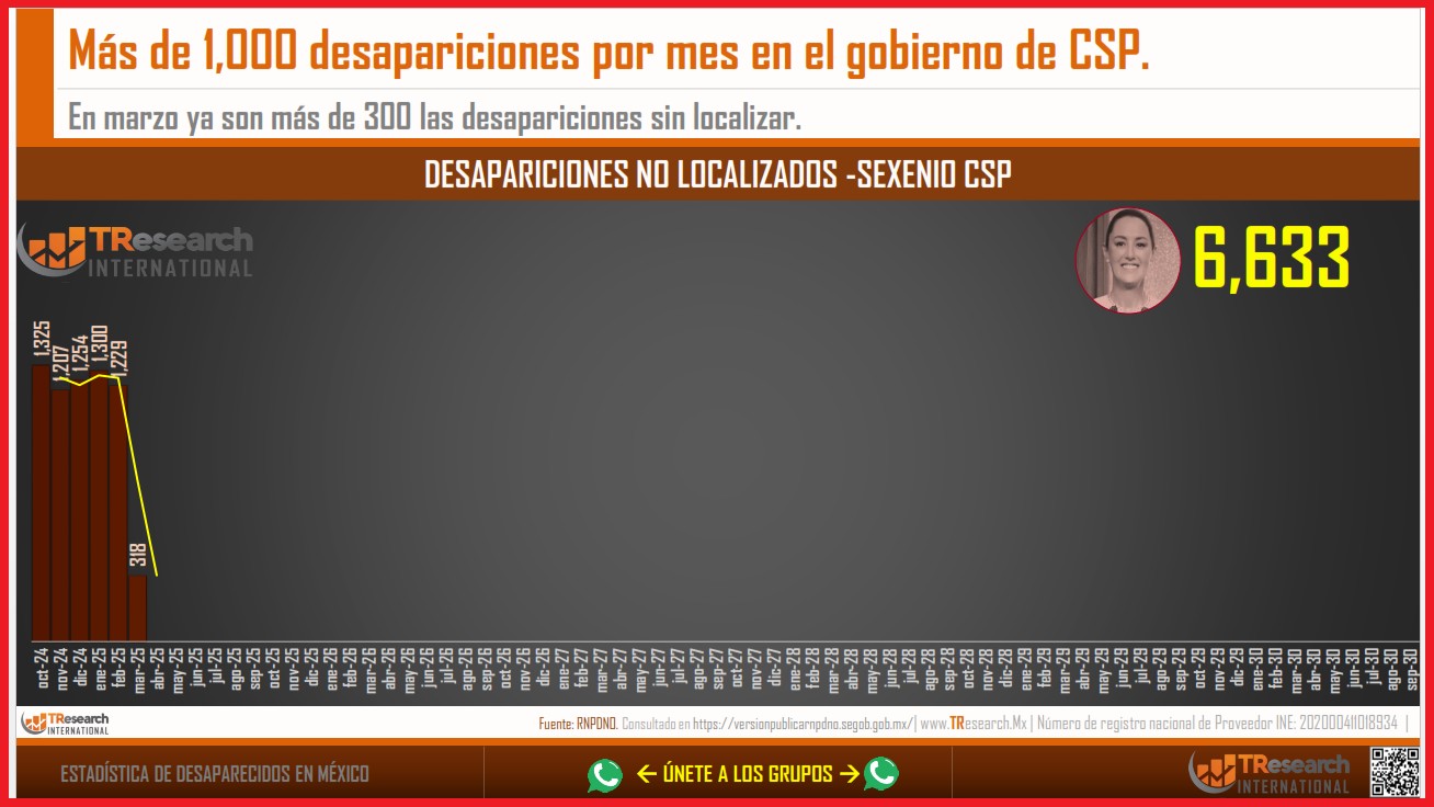 Gráfica elaborada por TResearch International de México a partir de la información oficial.
