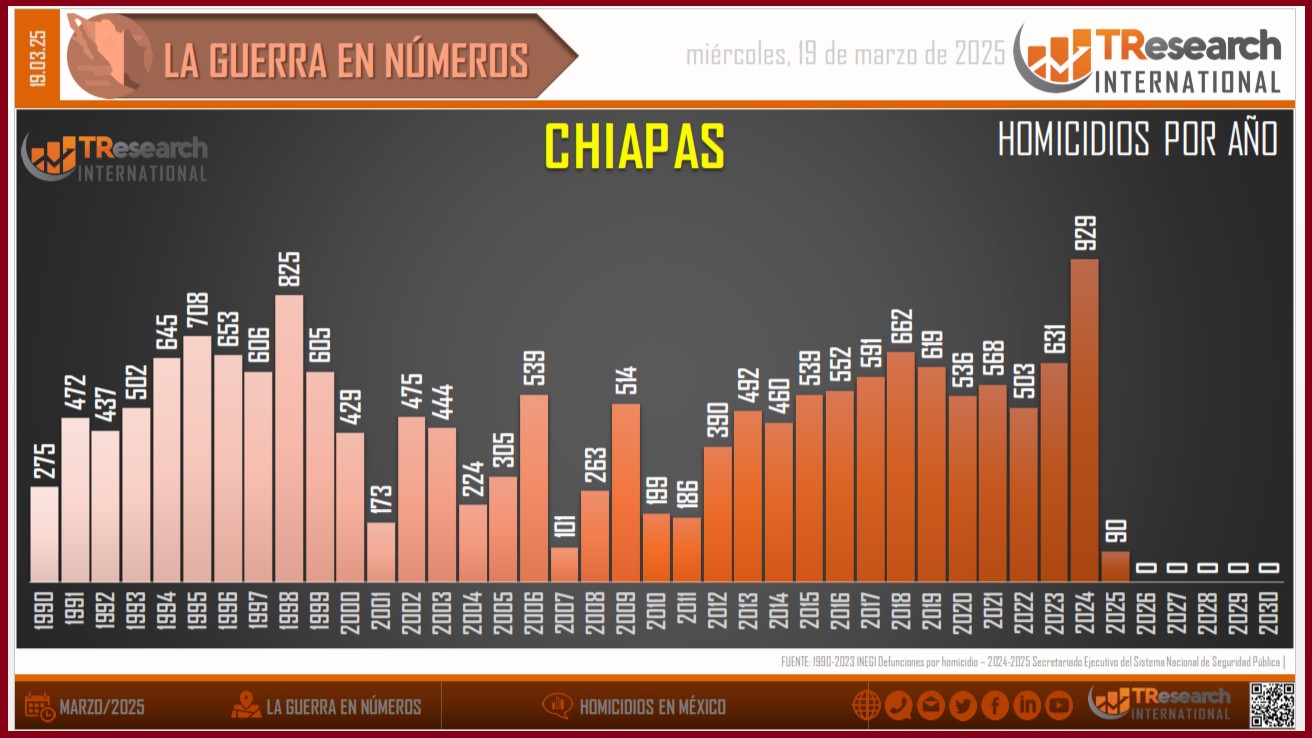 Gráfica elaborada por TResearch International de México a partir de los datos oficiales.