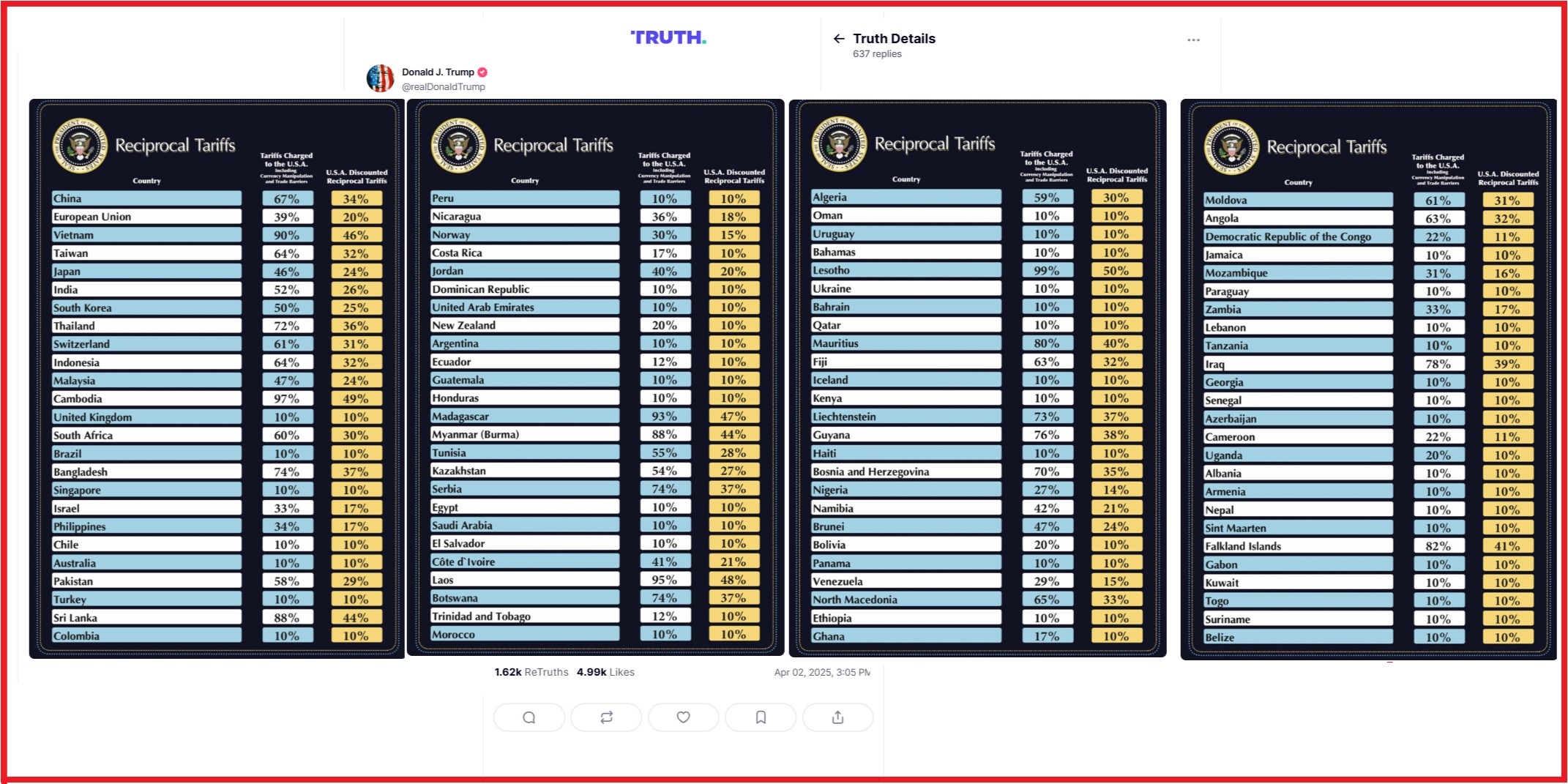 Captura de pantalla de la cuenta de Donald Trump en TruthSocial, 2 de abril de 2025. Captura de pantalla de la cuenta de Donald Trump en TruthSocial, 2 de abril de 2025.