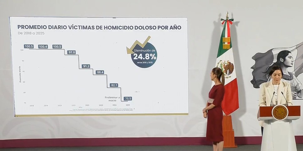 Captura de pantalla de la transmisión del 8 de abril de 2025.