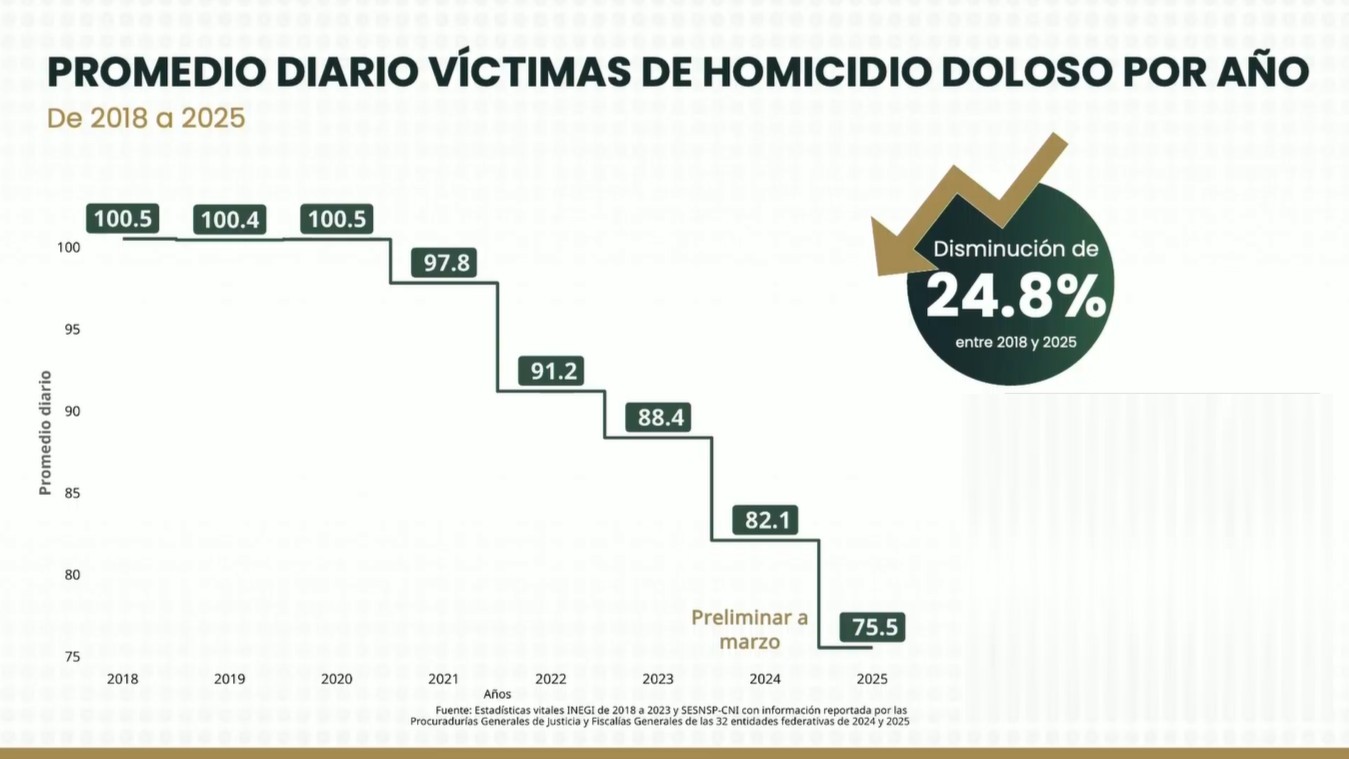 Captura de pantalla de la transmisión del 8 de abril de 2025.