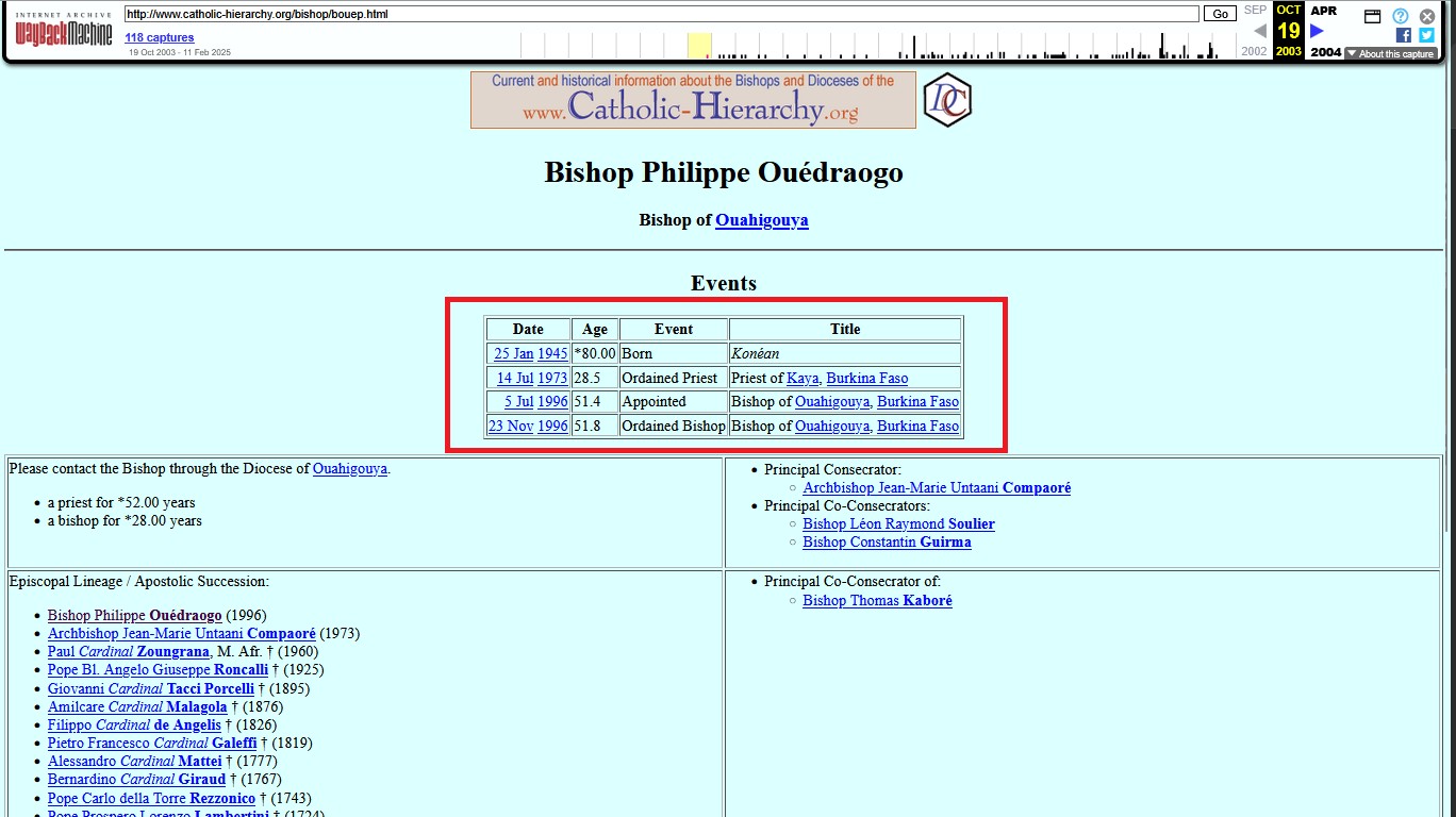 Ouédraogo's data back in 2003. Ouédraogo's data back in 2003.