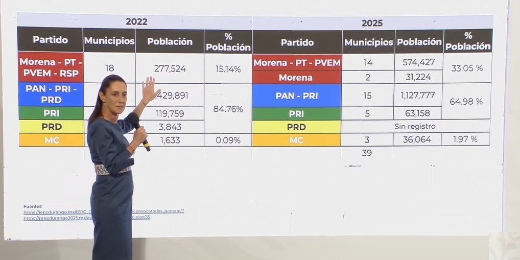Captura de pantalla de la transmisión del 3 de junio de 2025. Captura de pantalla de la transmisión del 3 de junio de 2025.