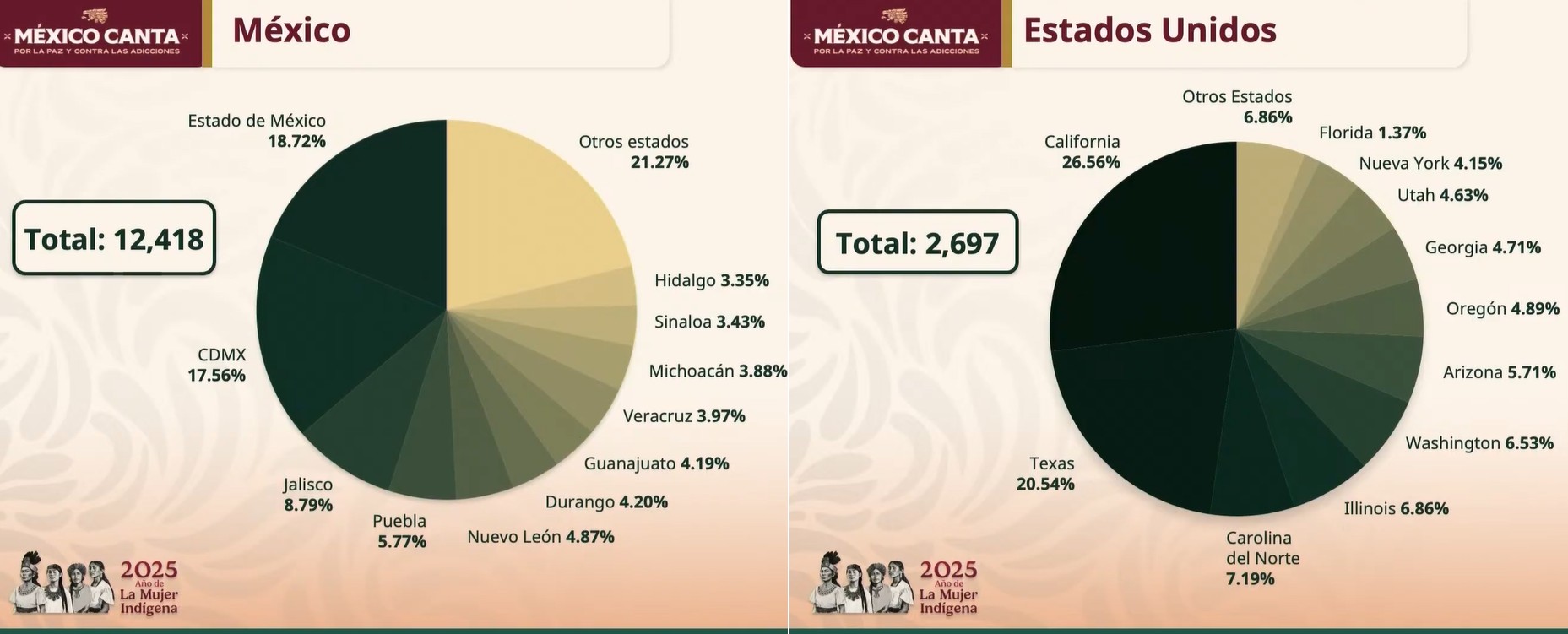 Registros para México Canta en México y Estados Unidos. Registros para México Canta en México y Estados Unidos.
