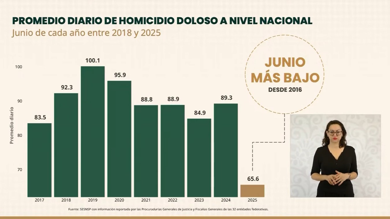 Captura de pantalla de la transmisión del 8 de julio de 2025. Captura de pantalla de la transmisión del 8 de julio de 2025.