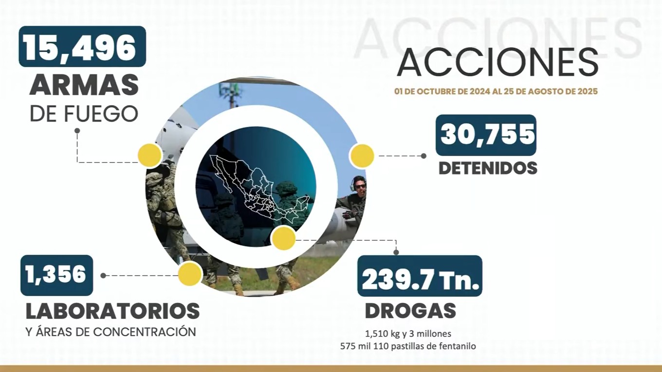 Captura de pantalla de la actividad en Palacio Nacional del 27 de agosto de 2025. Captura de pantalla de la actividad en Palacio Nacional del 27 de agosto de 2025.