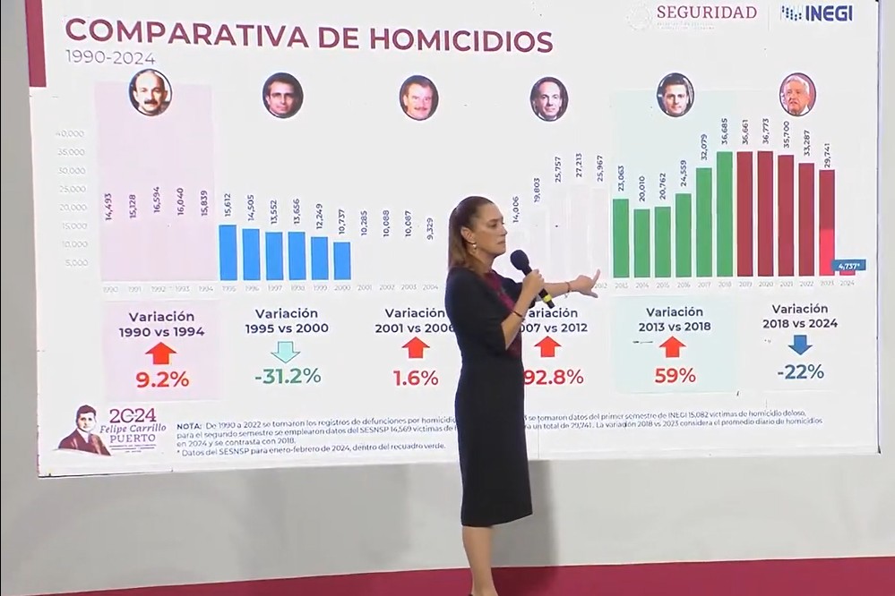Captura de pantalla de la actividad en Palacio Nacional del 27 de agosto de 2025. Captura de pantalla de la actividad en Palacio Nacional del 27 de agosto de 2025.