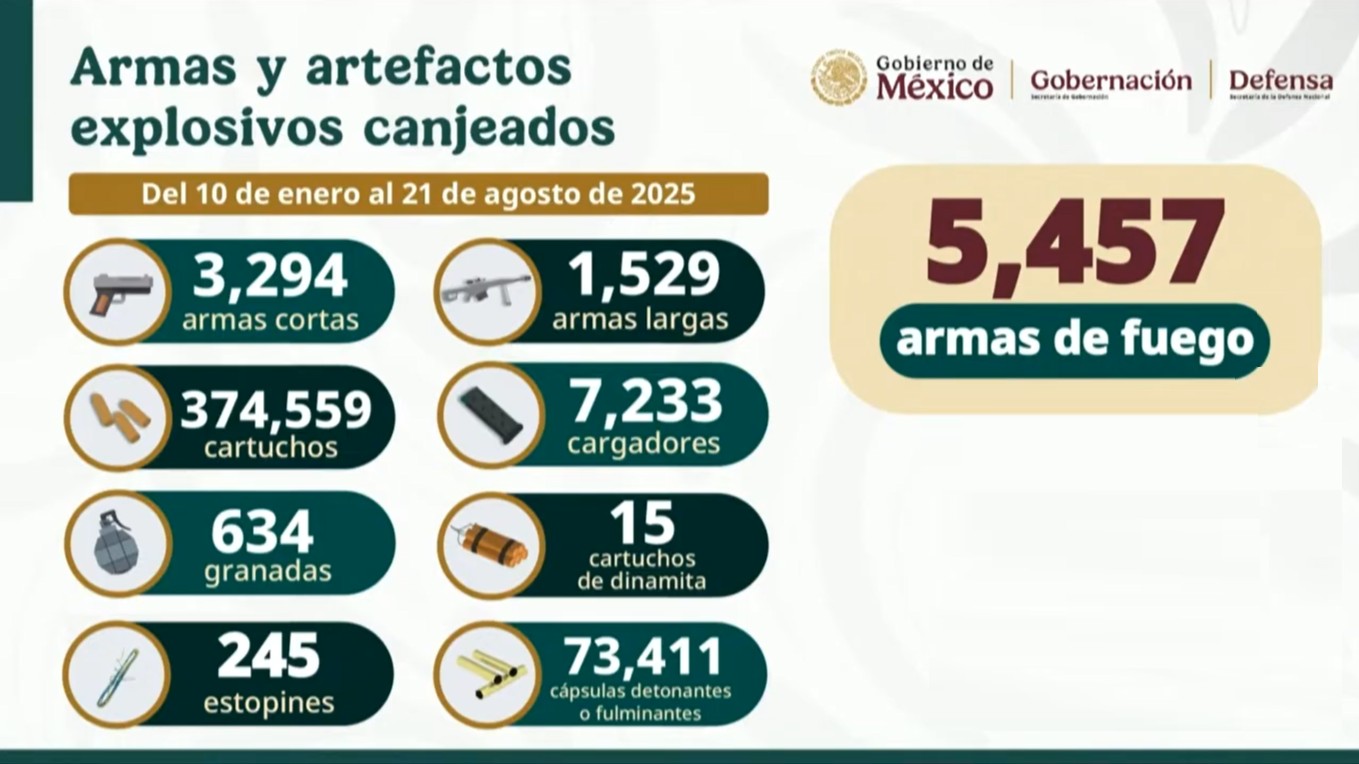 Captura de pantalla de la actividad en Palacio Nacional del 27 de agosto de 2025. Captura de pantalla de la actividad en Palacio Nacional del 27 de agosto de 2025.