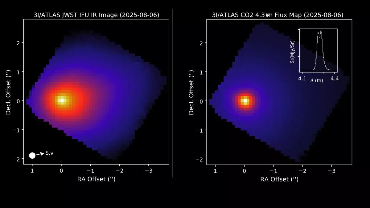 El misterio del cometa “viejoven”: el objeto interestelar 3I/Atlas