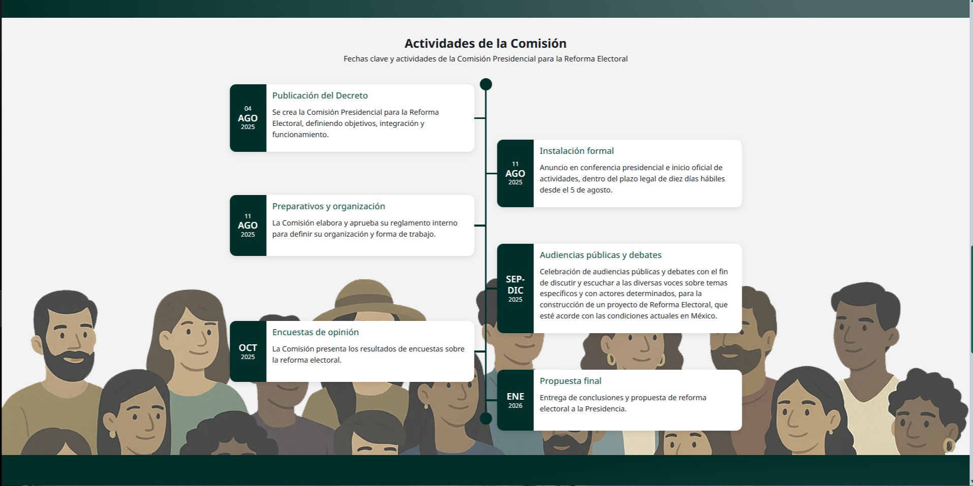 Captura de pantalla del micrositio dedicado a la reforma electoral.