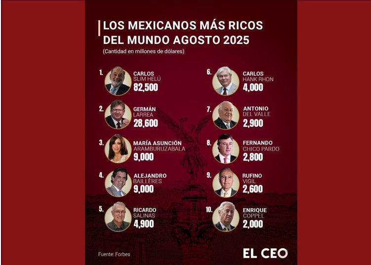 ¿Por qué López Obrador vetó a Larrea para que comprara Banamex?