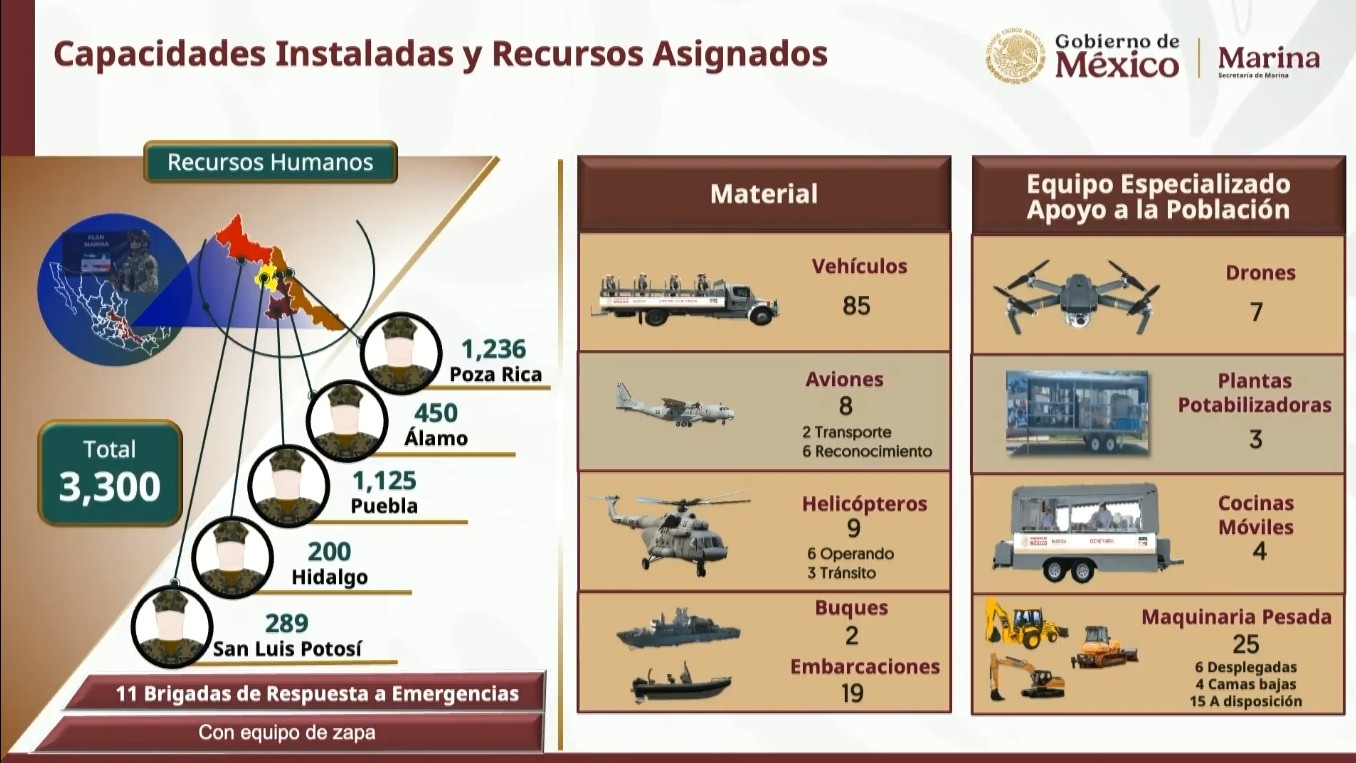 Captura de pantalla de la transmisión del 13 de octubre de 2025.