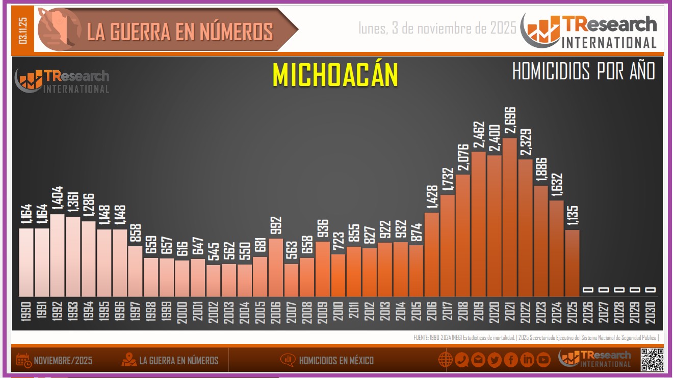 Gráfica elaborada por TResearch International de México a partir de los datos oficiales.