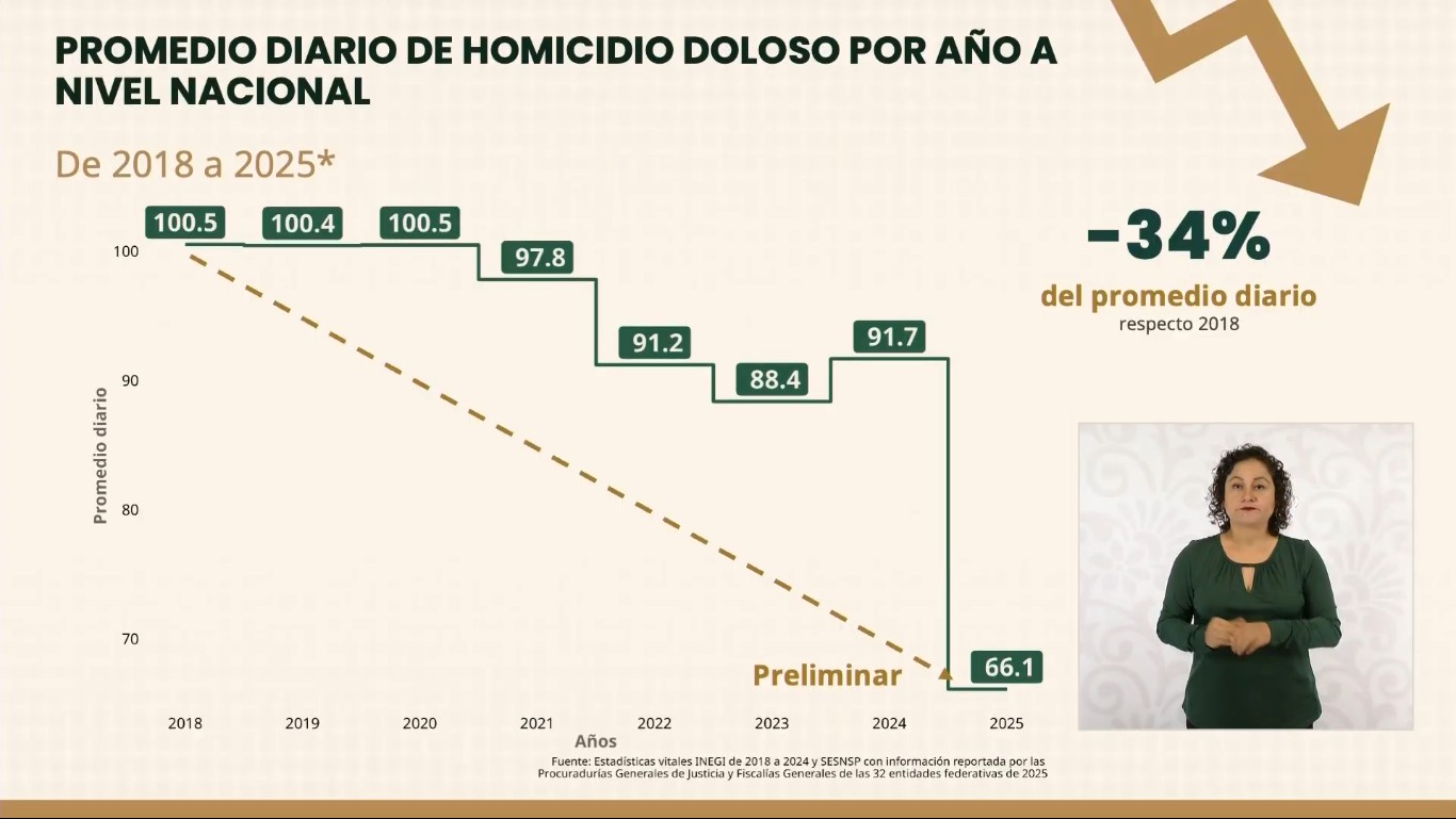 Captura de pantalla de la transmisión del 11 de noviembre de 2025.