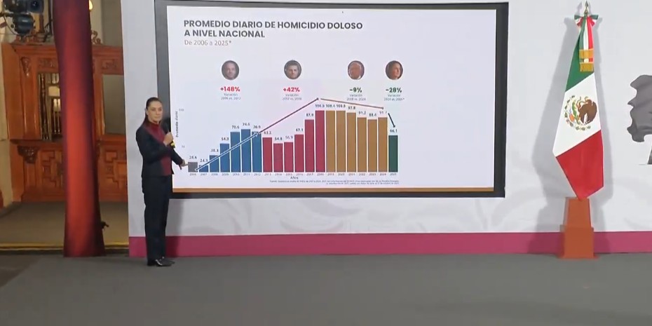 Captura de pantalla de la transmisión del 11 de noviembre de 2025.