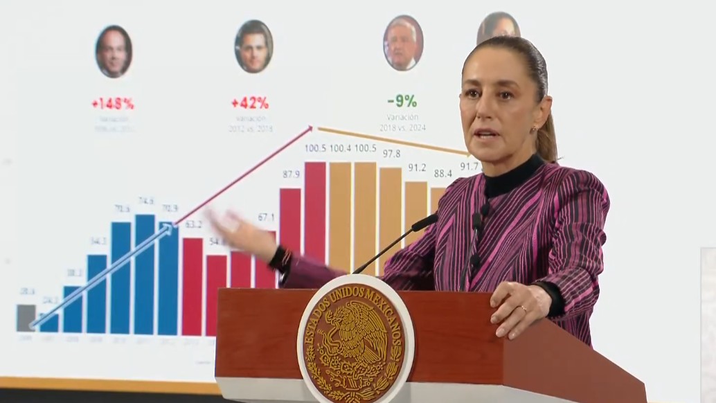Comparativa de violencia: Sheinbaum frente a sexenios pasados