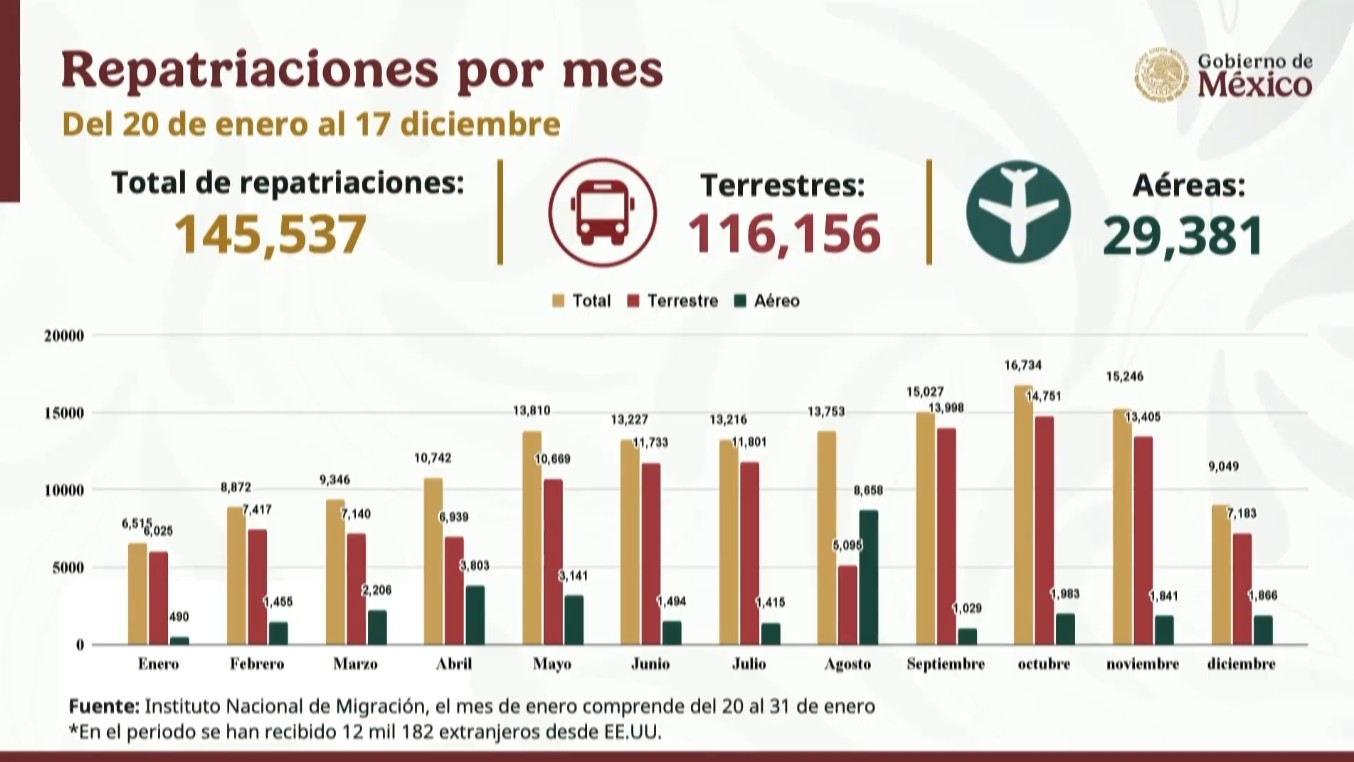 Captura de pantalla de la transmisión del 18 de diciembre de 2025. Captura de pantalla de la transmisión del 18 de diciembre de 2025.