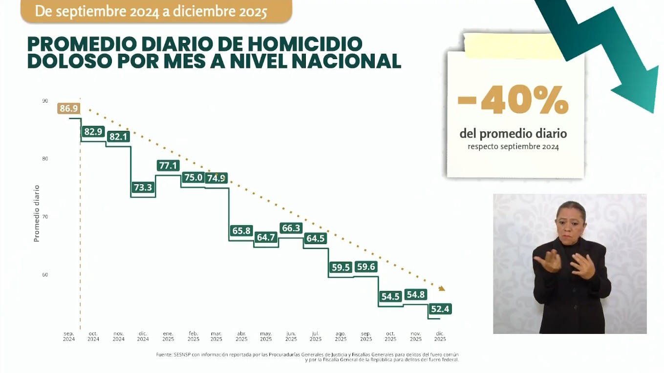 Captura de pantalla de la transmisión del 8 de enero de 2025.