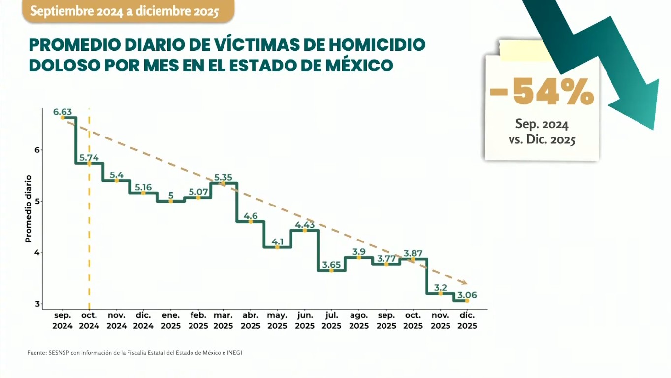 Captura de pantalla de la transmisión del 16 de enero de 2026.