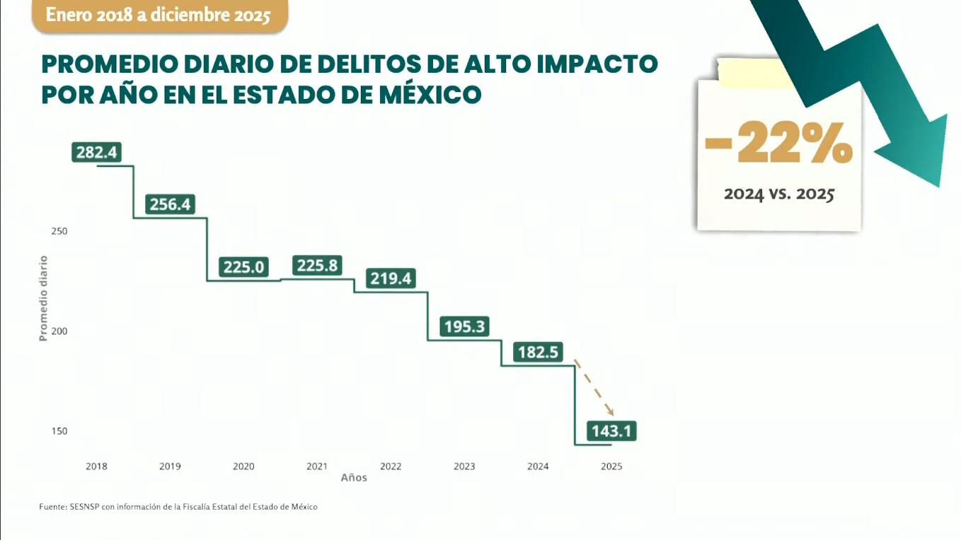 Captura de pantalla de la transmisión del 16 de enero de 2026.